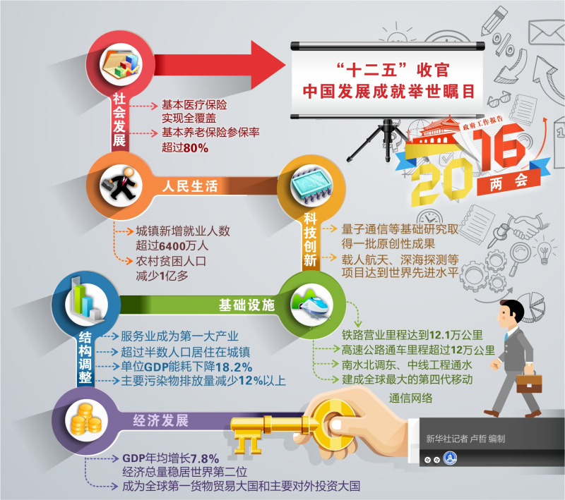 故事叙述类:绘制一份特别的旅行日记